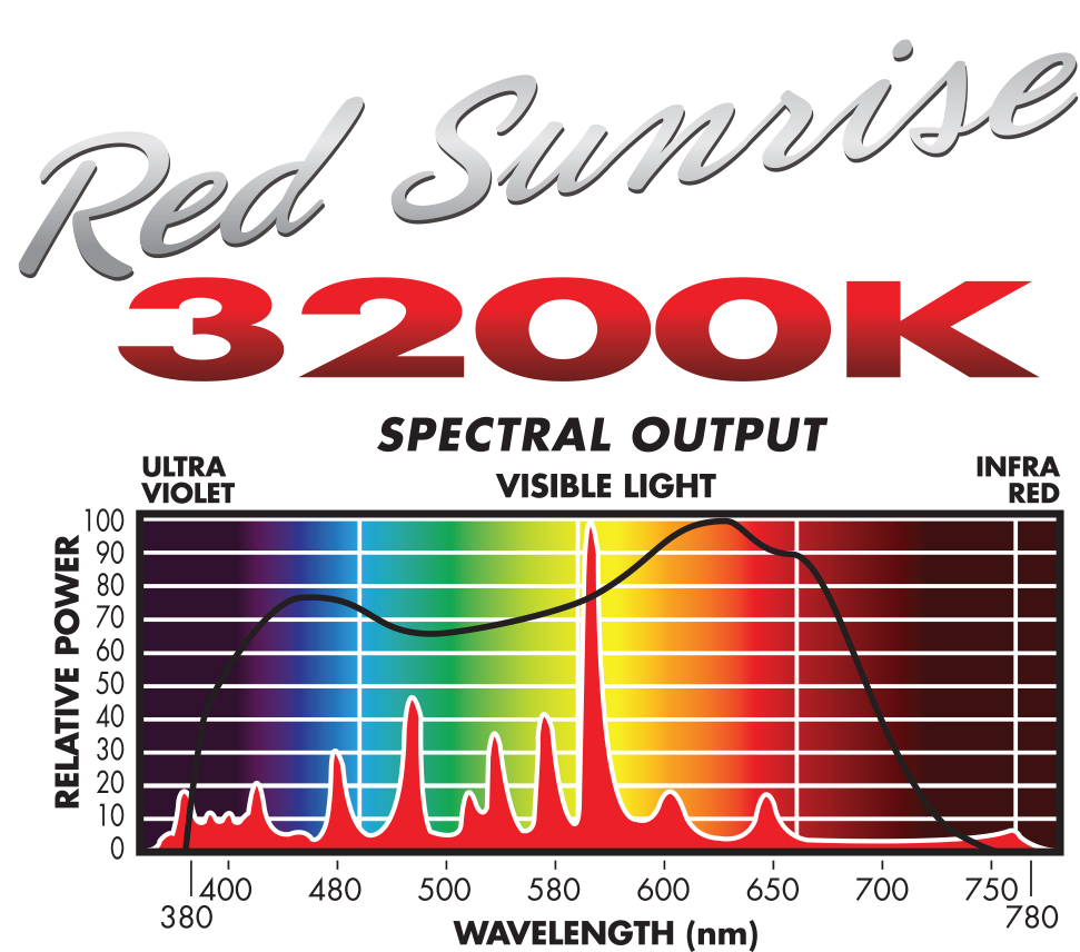 Sunmaster Red Sunrise Standard Metal Halide (MH) Lamp, 400W